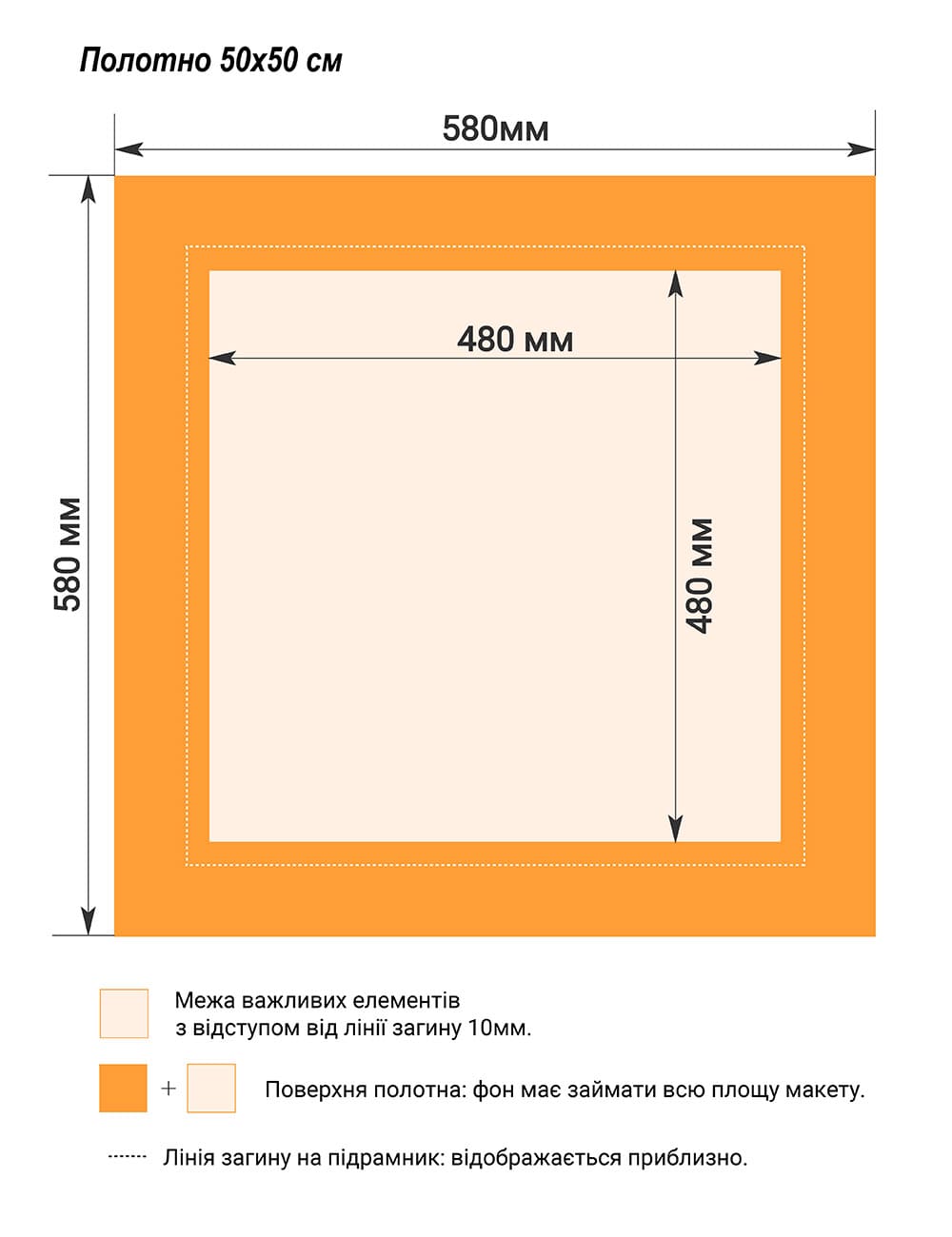 Вимоги до макетів полотен