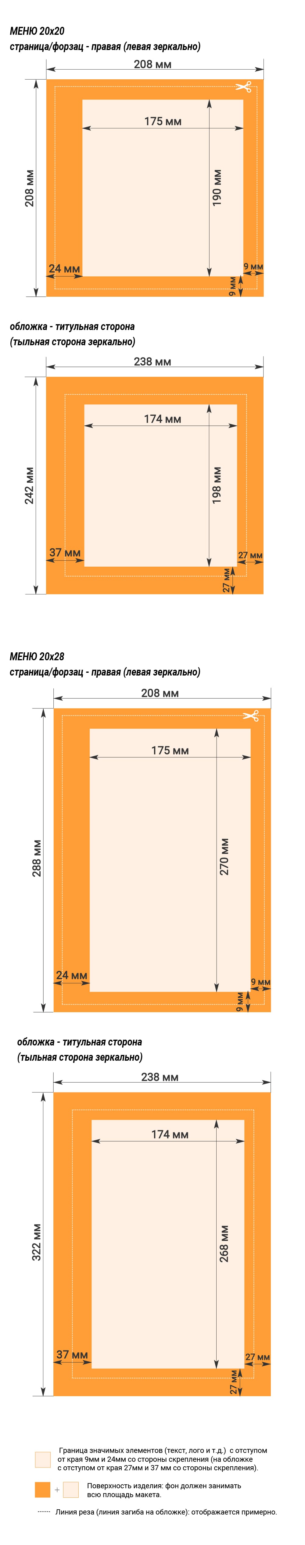 Требования к макетам меню на кольцах